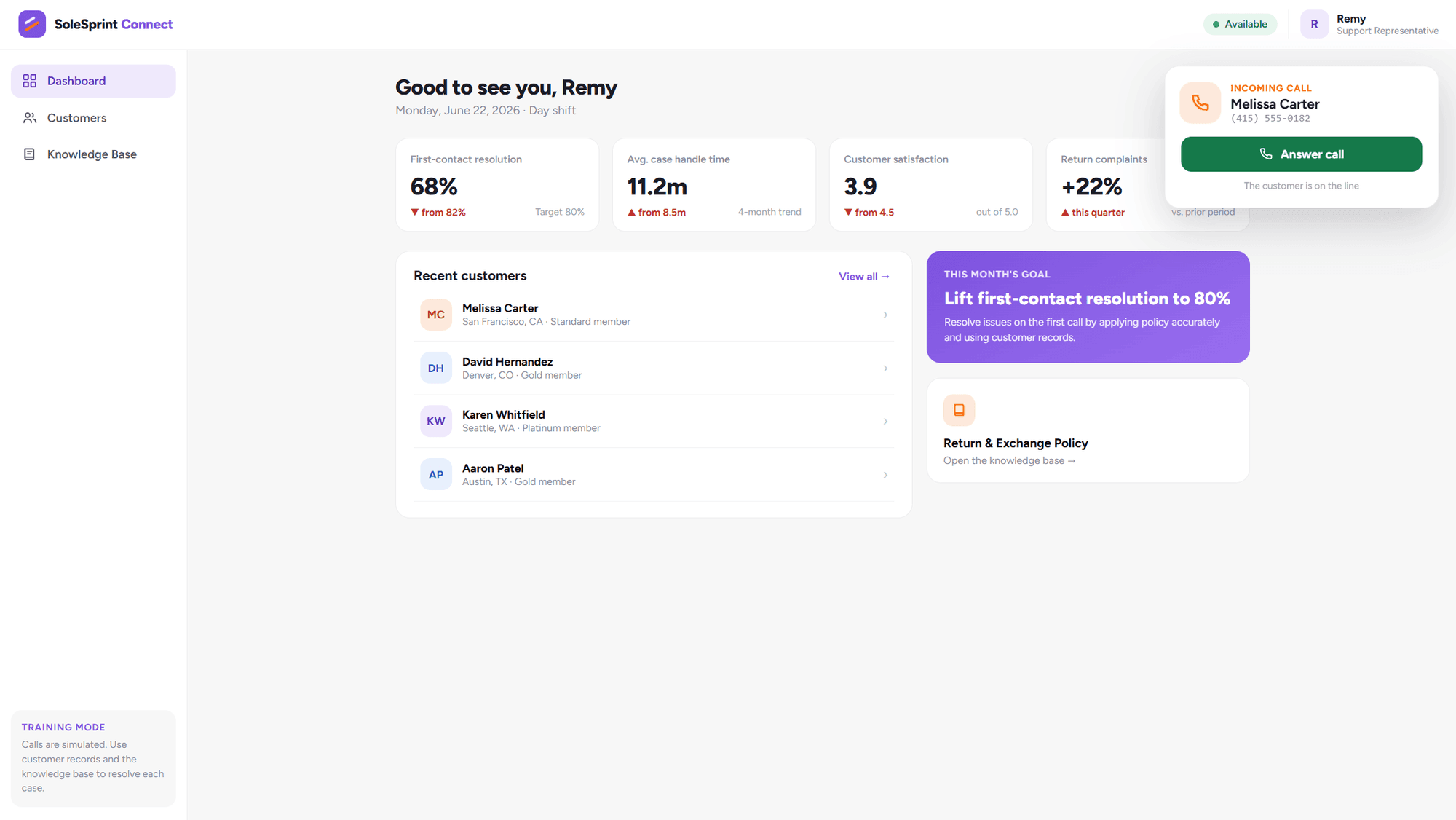 SoleSprint Connect CRM dashboard with performance metrics, recent customers, and an incoming call