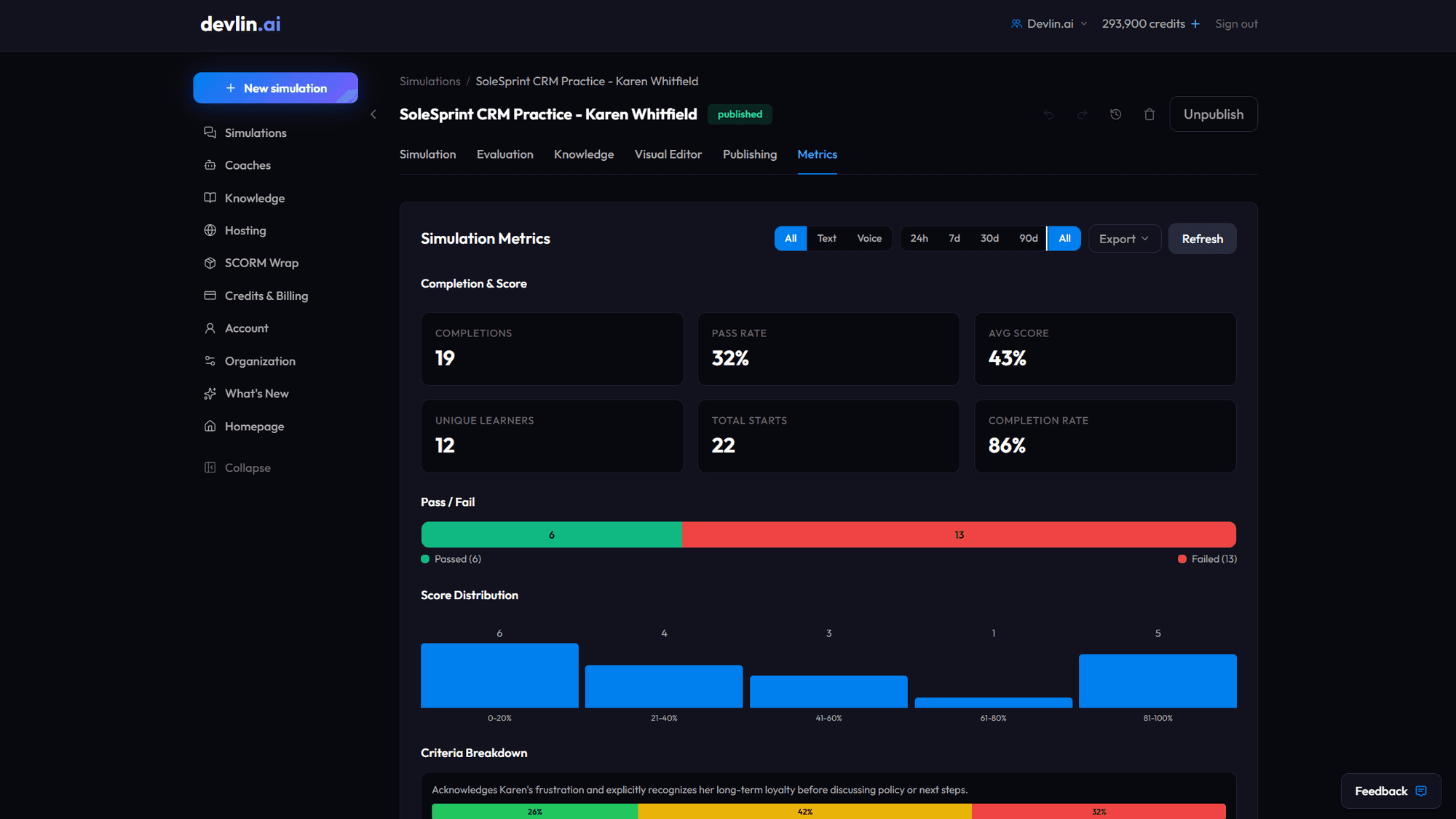devlin.ai metrics tab showing completions, pass rate, score distribution, and credit usage