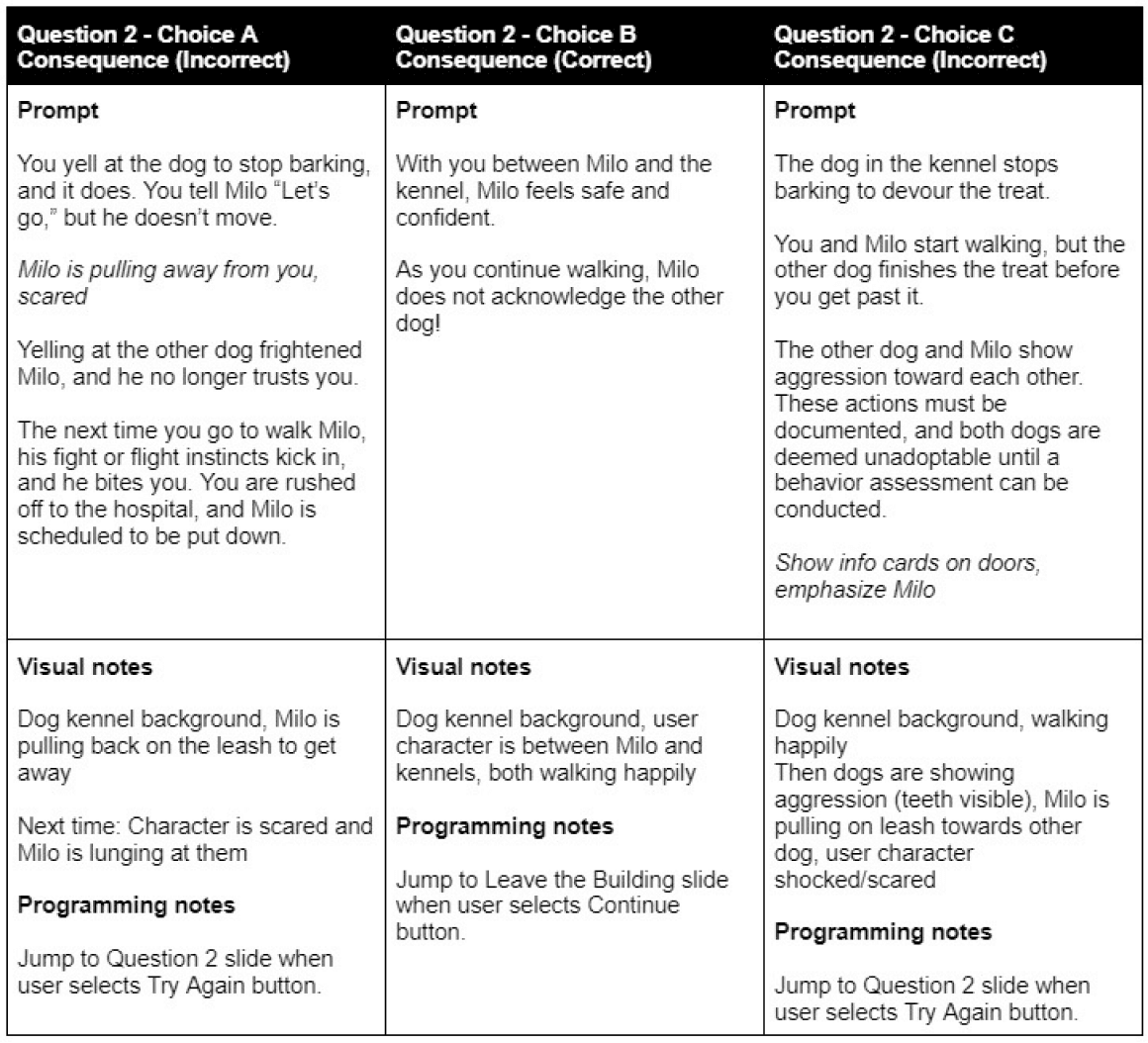 Storyboard consequence slides showing a different outcome for each choice